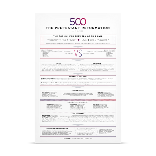 The Protestant Reformation at a Glance