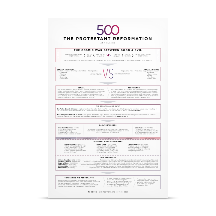 The Protestant Reformation at a Glance